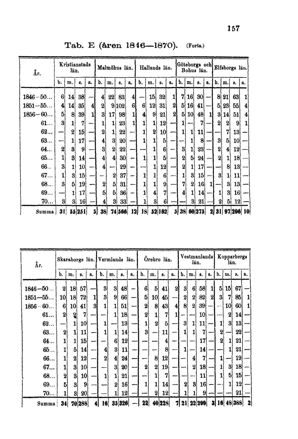 Tab. E (åren 1846