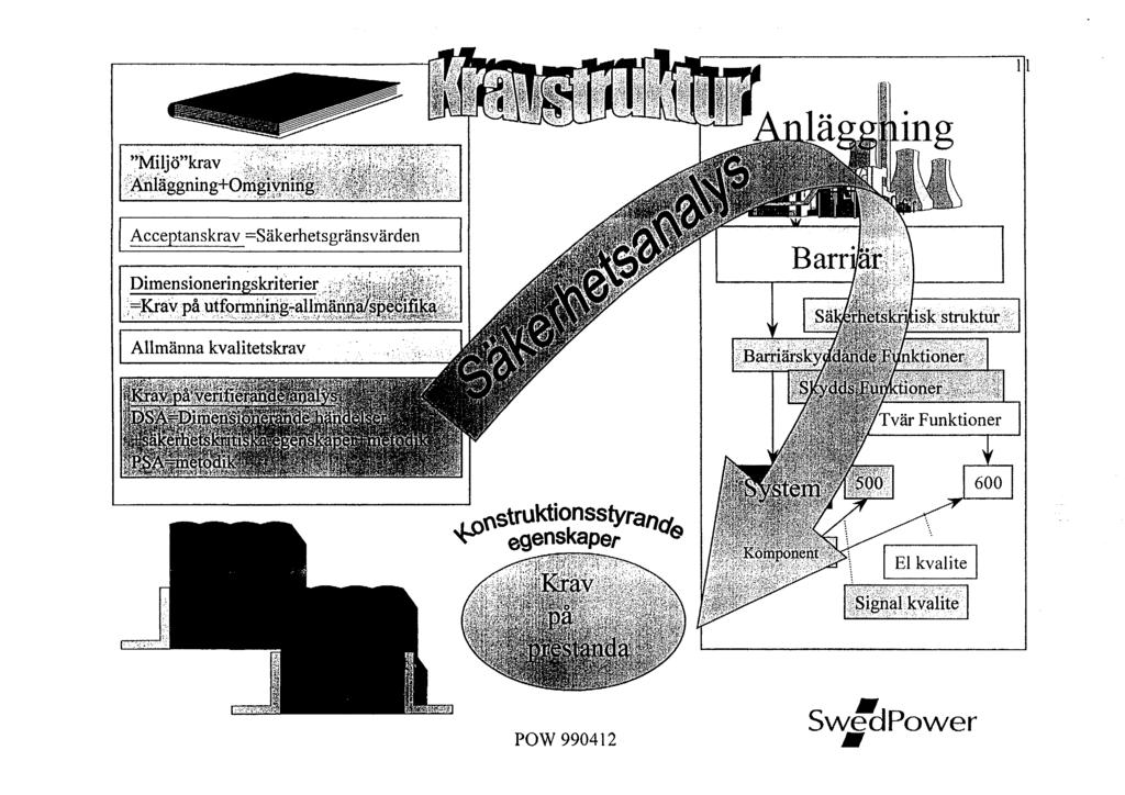 Anlag Acceptanskrav ^Säkerhetsgränsvärden Dimensioneringskriterier.*,.