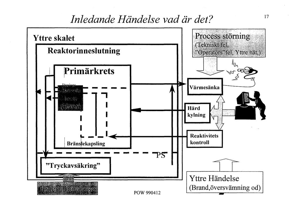 Inledande Händelse vad är det?