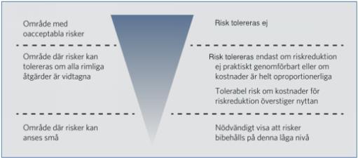 RISKUTREDNING FARLIGT GODS 2016-09-23 24 (64) 5 Riskvärdering 5.