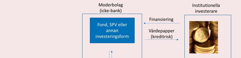 FINANSIELL STABILITET 2018:1 31 lagen (2016:1024) om verksamhet med bostadskrediter.