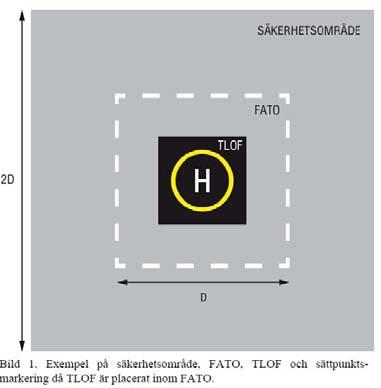 2017-08-15 Sid 6 Stockholm City Heliport, Upphöjd helikopterflygplats: Kravkvittenslista TSFS 2012:79 KRAV- LISTA TSFS 2012:79 Upphöjd helikopterflygplats Version1:2 18 Fast föremål får inte finnas