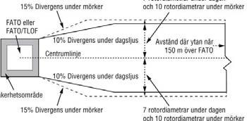 Ja AMF Ja AMF 2017-08-15 Sid 9 Stockholm City Heliport, Upphöjd helikopterflygplats: Kravkvittenslista TSFS 2012:79 KRAV- LISTA TSFS 2012:79 Upphöjd helikopterflygplats Version1:2 procedur med ett av