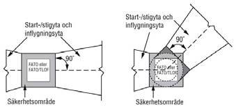 2017-08-15 Sid 11 Stockholm City Heliport, Upphöjd helikopterflygplats: Kravkvittenslista TSFS 2012:79 KRAV- LISTA TSFS 2012:79 Upphöjd helikopterflygplats Version1:2 inflygning och/eller