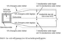 Se bild 15 i bilaga 3. 25 En gemensam in- och utflygningsriktning kan godkännas av Transportstyrelsen under förutsättning att en flygoperativ analys visar att flygsäkerheten inte påverkas av 1.