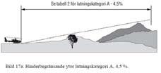 prestanda och operativa begränsningar hos de helikoptrar som ska använda flygplatsen, och 4. de lokala meteorologiska förhållandena.