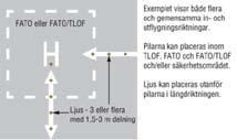 2017-08-15 Sid 18 Stockholm City Heliport, Upphöjd helikopterflygplats: Kravkvittenslista TSFS 2012:79 KRAV- LISTA TSFS 2012:79 Upphöjd helikopterflygplats Version1:2 bild 24 i bilaga 3.