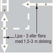 Flygplatsfyrensljusstyrka bör vid behov kunna regleras från 100 procent till 3 procent.