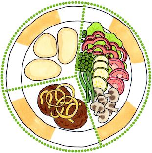 Vanlig mat är bäst Dagens måltider: Kroppen behöver: Kolhydrater (50%), fett (30%) och protein (20%) och vitaminer, mineraler och spårämnen.