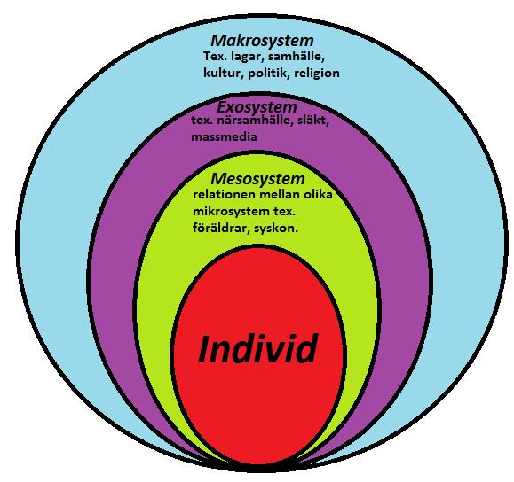 9 samhället som vi lever i. Han menar också att det är just detta samspel som driver barnets utveckling framåt (Phillips, 2011).