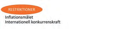 4.4 Att bedöma löneutrymmet Bästa möjliga Facken inom industrin använder två olika ansatser för att bedöma löneutrymmet och komma fram till en lämplig nivå på lönekraven.