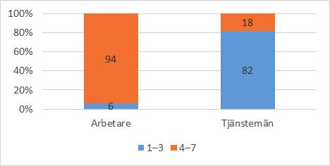 Diagram 6.1. Andel arbetstagare omfattade av central resp. lokal lönebildning Källa: Medlingsinstitutets årsrapport 2016 Av diagram 6.