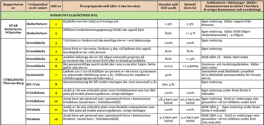Kommunfullmäktiges