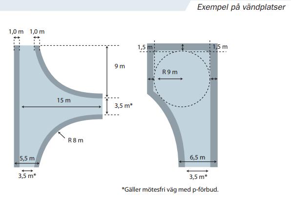 3.7 Utrymme för container och lastväxlarflak Container eller lastväxlarflak placeras i markplan. Placering på upphöjd yta eller lastbrygga accepteras ej.