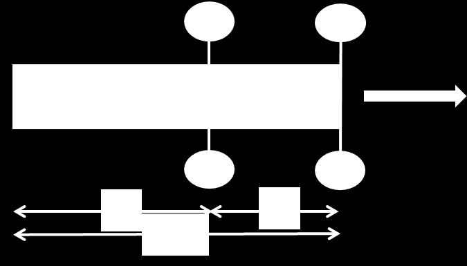 FC 1 och FC2: Fotocell 1 och 2 L 1: Den sträcka kerattbanan förflyttas då båda fotocellerna täcks av en stock L 2: Avstånd mellan fotoceller L tot: Stockens längd (L 1 + L 2) Figur 4.