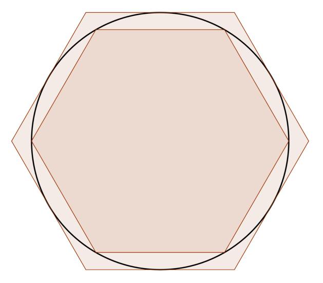 Arkimedes Arkimedes uppskattningar De första kända beräkningarna av värdet av gjordes av den grekiske matematikern Arkimedes (87 f.kr f.kr).