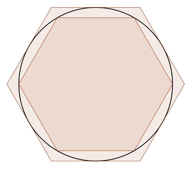 Arkimedes Arkimedes uppskattningar De första kända beräkningarna av värdet av gjordes av den grekiske matematikern Arkimedes (87 f.kr f.kr).