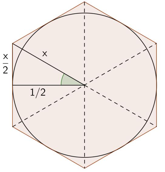 Lemma säger att DA OA = CA CO + OA vilket alltså kan skrivas som t i+ r = t i u i + r vi multiplicerar båda sidor med r och får t i+ = rt i u i + r. På samma sätt kan DO = OA + DA skrivas om.