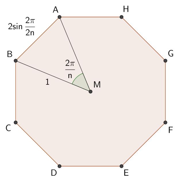 Triangeln utgör en 3-del av 6-hörningen, således är arean A(6) = 6 3 = Alltså är åttahörningens area delat på 6-hörningens A(8) A(6) = = + Formeln fortsätter sedan med 6-hörningen delat på