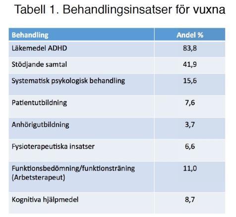 Vad är känt om