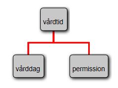 Ett kännetecken är en abstraktion av en egenskap hos en eller flera referenter. Kännetecknen används för att beskriva begrepp. Se även Terminologiarbetets egen terminologi, bilaga 1.