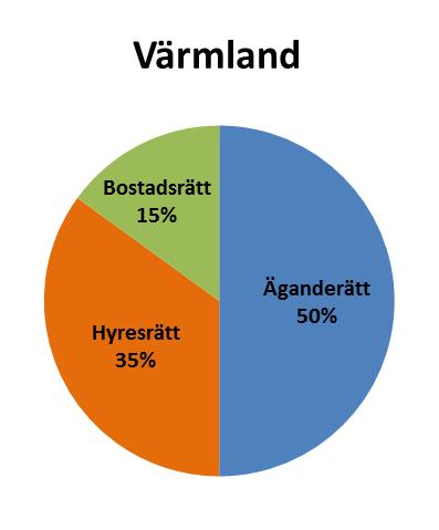 Bostadsbeståndet och allmännyttan Sverige