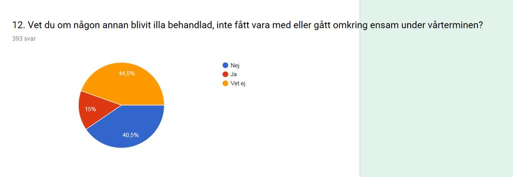 (Frågorna10 och 12
