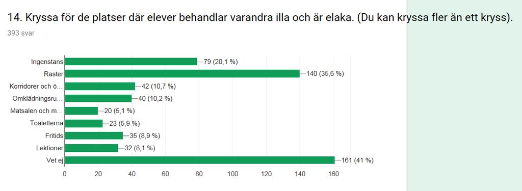 (Fråga 16 ställdes