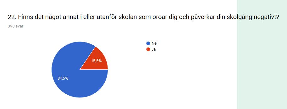 15 (27) (Fråga 20 ställdes inte HT 16) Fråga