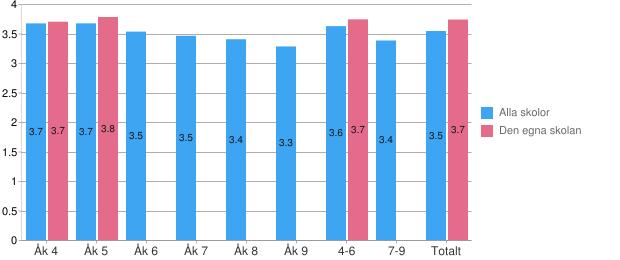 klassläraren/klassföreståndaren till mobbning?