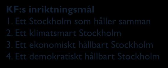 Stockholms stads vision Målbild över hur Stockholm ska vara år 2030 KF:s