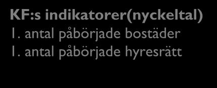 med vårt arbete (långsiktigt perspektiv) KF:s mål för verksamhetsområdet (exempel)