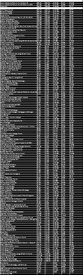 55 aktiehedgeförvaltare (aktiebaserade hedgefonder)