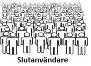 Supportorganisationen Centrala införandeprojektet Cosmic R8.1 EPJ Lokala införandeprojektet Cosmic R8.
