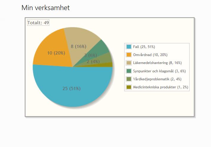 Munhälsa Alla boende ska erbjudas en god munvård Följa rutiner och riktlinjer för risk- och preventionsbedömning Uppmuntra och stötta till god munhälsa.