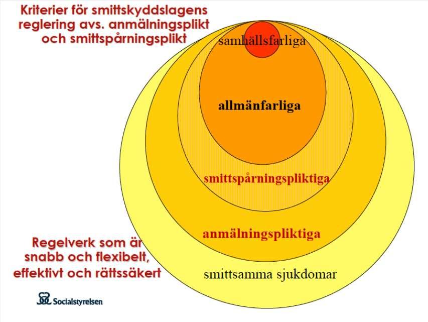 Landstinget Smittskydd Vårdhygien Infektion Behandlande läkare Slutenvården Primärvården Psykiatrin Mödrahälsovården Barnhälsovården Ambulansen Asylsjukvården Ungdomsmottagningen Läkemedelskommittén