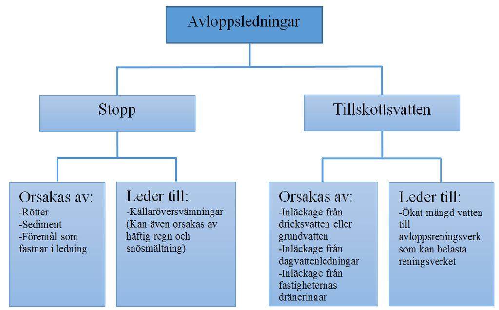 Det producerade vattnet som kommunerna köper kan delas in enligt figur 3.6 Figur 3.