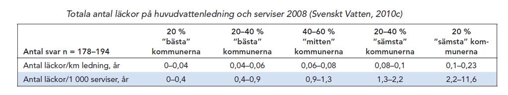 Tabellen nedan är från VASS och visar antalet driftstörningar per minut