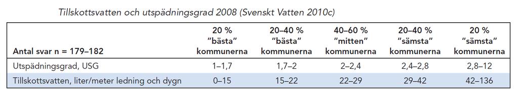 antalet källaröversvämningar under