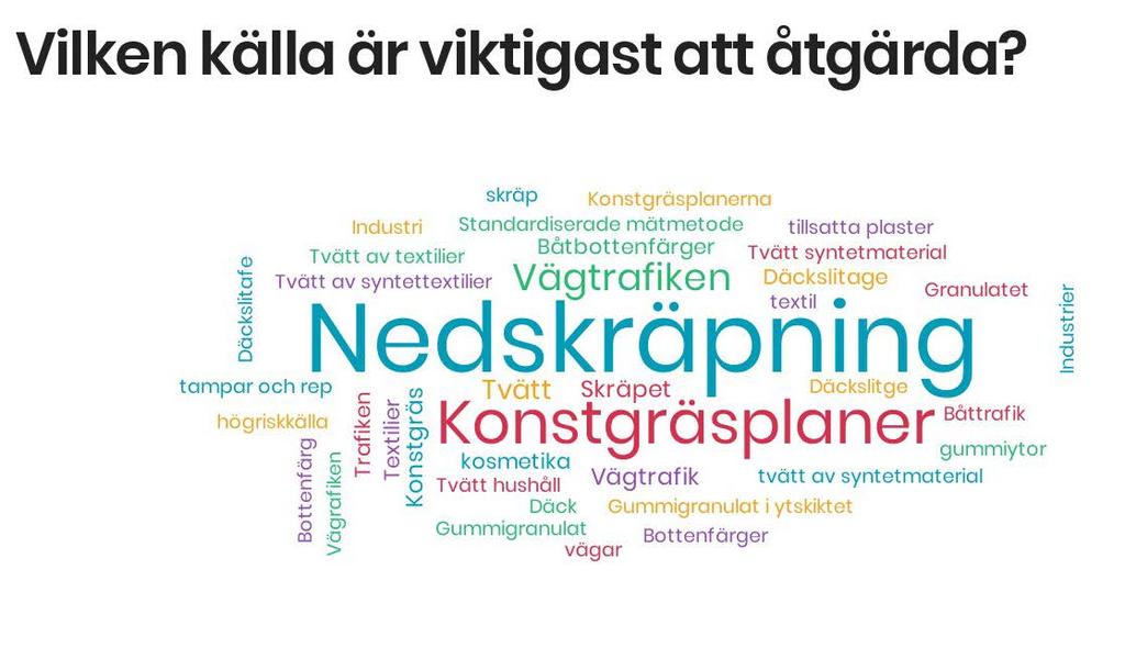 med syntetfiber. Åtgärderna som föreslås i denna rapport omfattar därför tekniska lösningar, praktiska råd, samverkan mellan aktörer och kommunikationsaktiviteter.