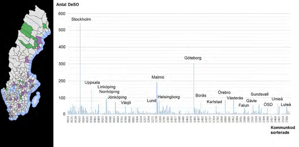 Antal DeSO per kommun. Kommuner med 50 eller fler DeSO är markerade med lila nyans och kommer med 2 till 3 DeSO är markerade med grön nyans. Källa: SCB, 2017 2.