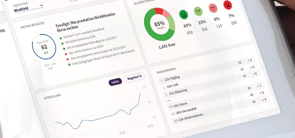 Följ dina resultat Rapporteringsservice Följ och administrera dina serviceresultat med intuitiv och interaktiv dataanalys.