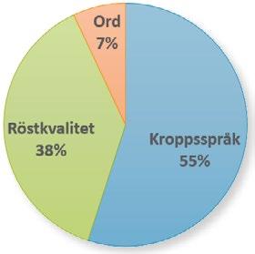 Dessa mer formella samtal har ofta både uttalade och outtal ade regler för vems tur det är att tala, i vilken ordning man ska tala, hur mycket man ska prata och vilka ämne som det är okej att prata