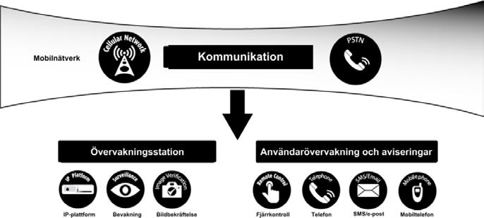 1. INTRODUKTION Systemarkitektur: Säkerhetsdetektorer och sändare