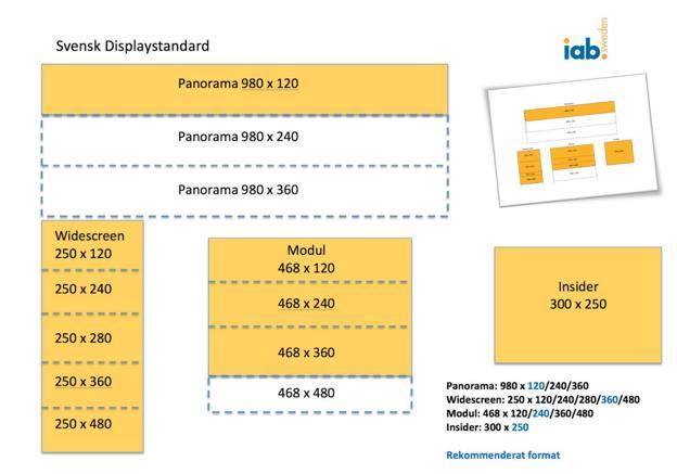 IAB SVERIGES DISPLAYSTANDARD DESKTOP 18 Svensk Displaystandard 2.