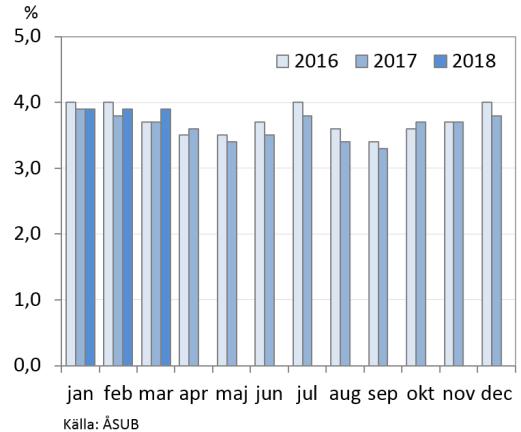 Tabell 1. Nyckeltal 2015 2019 2015 2016 * 2017* 2018 P 2019 P BNP till marknadspris (volymförändring, %) 3,1 1,9 0,4 1,5 1,1 Befolkningsförändring (antal personer) 67 231 275**.