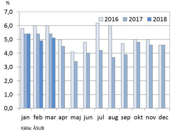 9,47 9,64 10,00 9,90 Råolja (Brent, USD/fat) 52 44 55 65 63 Bunker (LSMGO, Rotterdam, USD/ton) 496 379 492 570 553 *) Preliminära uppgifter för BNP-tillväxten **) Slutliga uppgifter P ) Prognoser