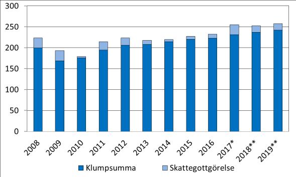 Den svenska Riksbanken förväntar sig en långfristig förstärkning av kronans värde gentemot euron, vilket på sikt borde ge svenska konsumenter en ökad köpkraft som kan komma att växlas in i ökat