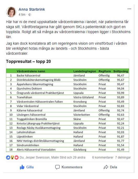 De privat drivna vårdcentralerna har i snitt något högre patientnöjdhet på samtliga kvalitetsparametrar än de offentligt drivna.