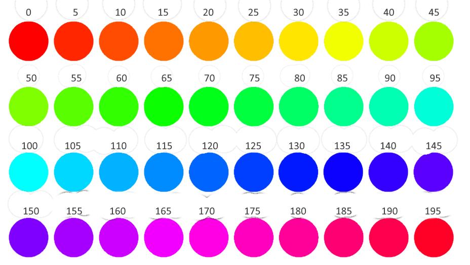 Rita och räkna med olika färger Målet är att förstå att färger i Scratch kan väljas på olika sätt och hur färgval kan ändras genom addition och multiplikation.